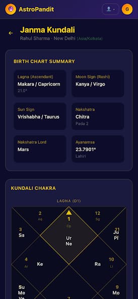 AstroPandit: Kundali details