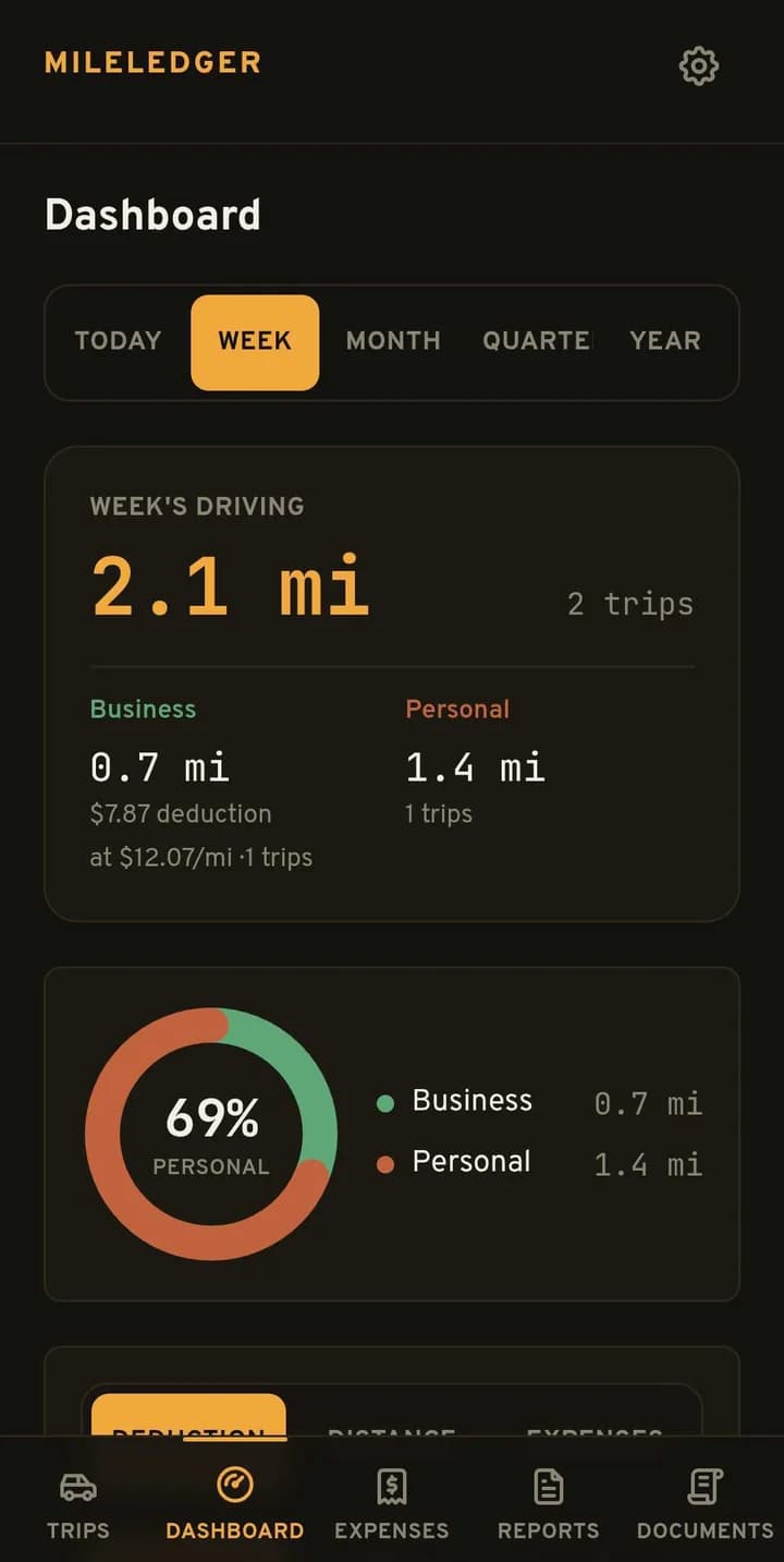 MileLedger: Driving dashboard