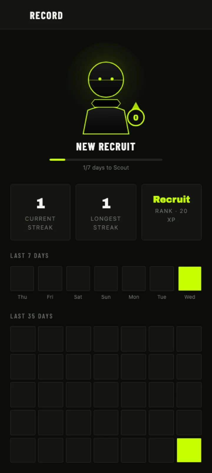 Sergeant: Progress record